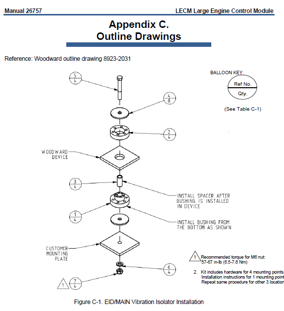 KIT-LECM, MARINE VIBRATION ISOLATION, MOUNTING HARDWARE
