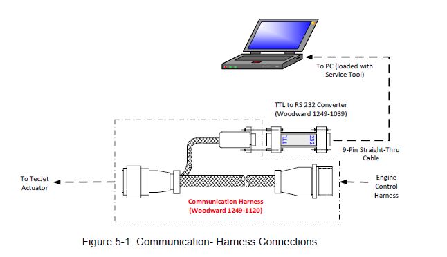 ADAPTER-CABLE HARNESS, F-SERIES TECJET WITH RS232 BREAKOUT CABLE
